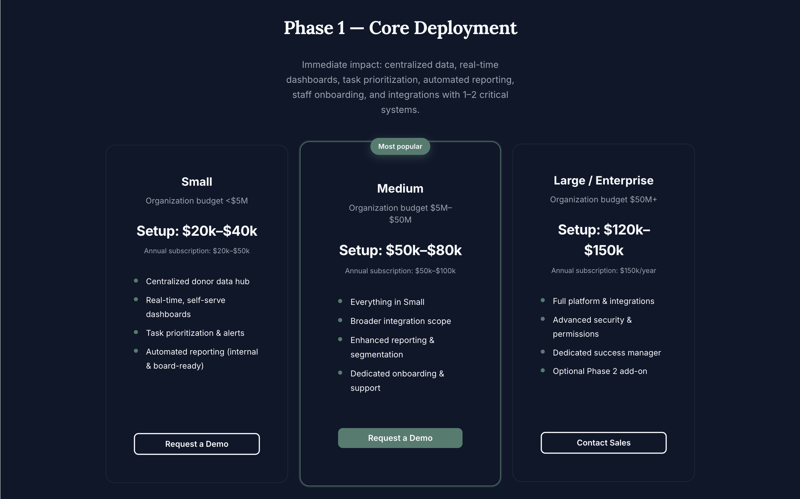 Who it's for and request demo